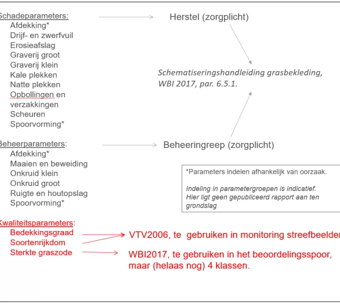 Groepering Digigids naar processpoor