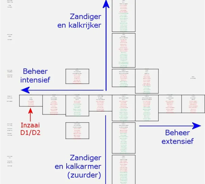 Fig 027.1 Vegetatietypologie Assenstelsel [Liebrand, 2021]