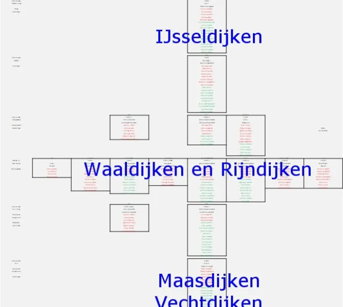 Fig 027.2 Vegetatietypologie Assenstelsel stroomgebieden [Liebrand, 2021]