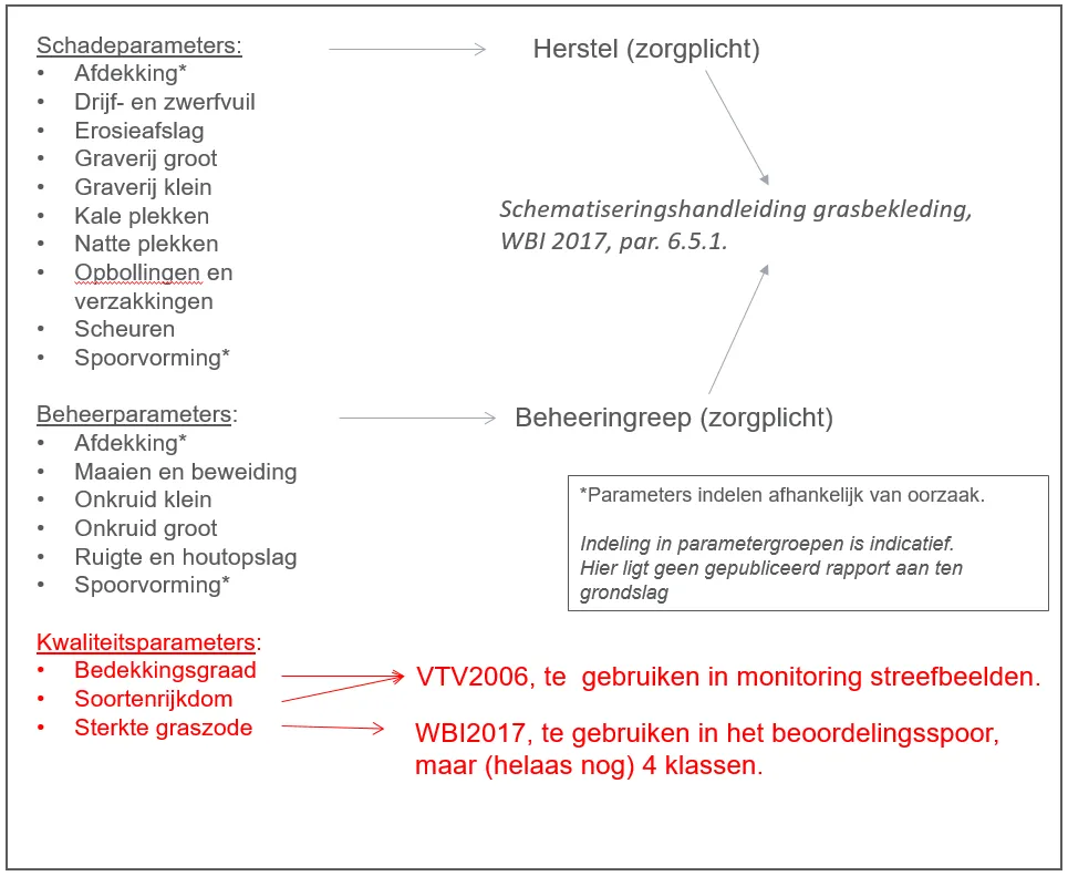 Groepering Digigids naar processpoor