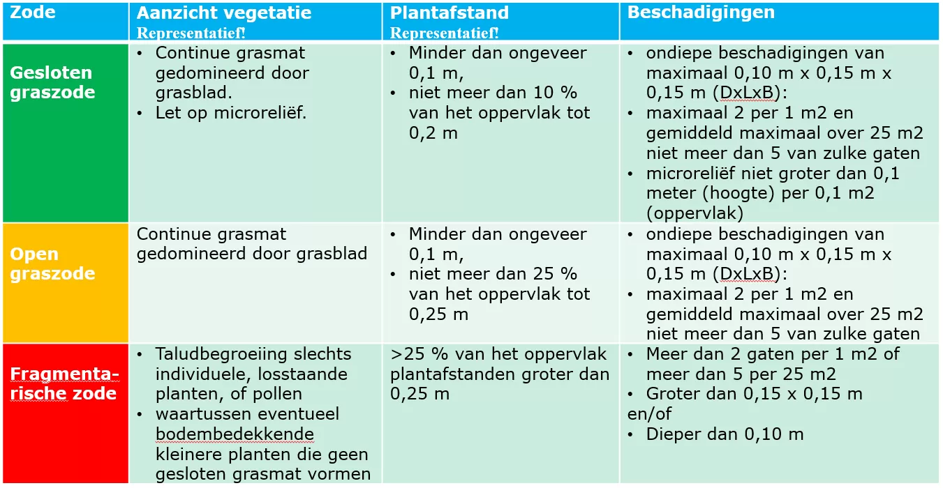 Tabel Zode 2019 03 04