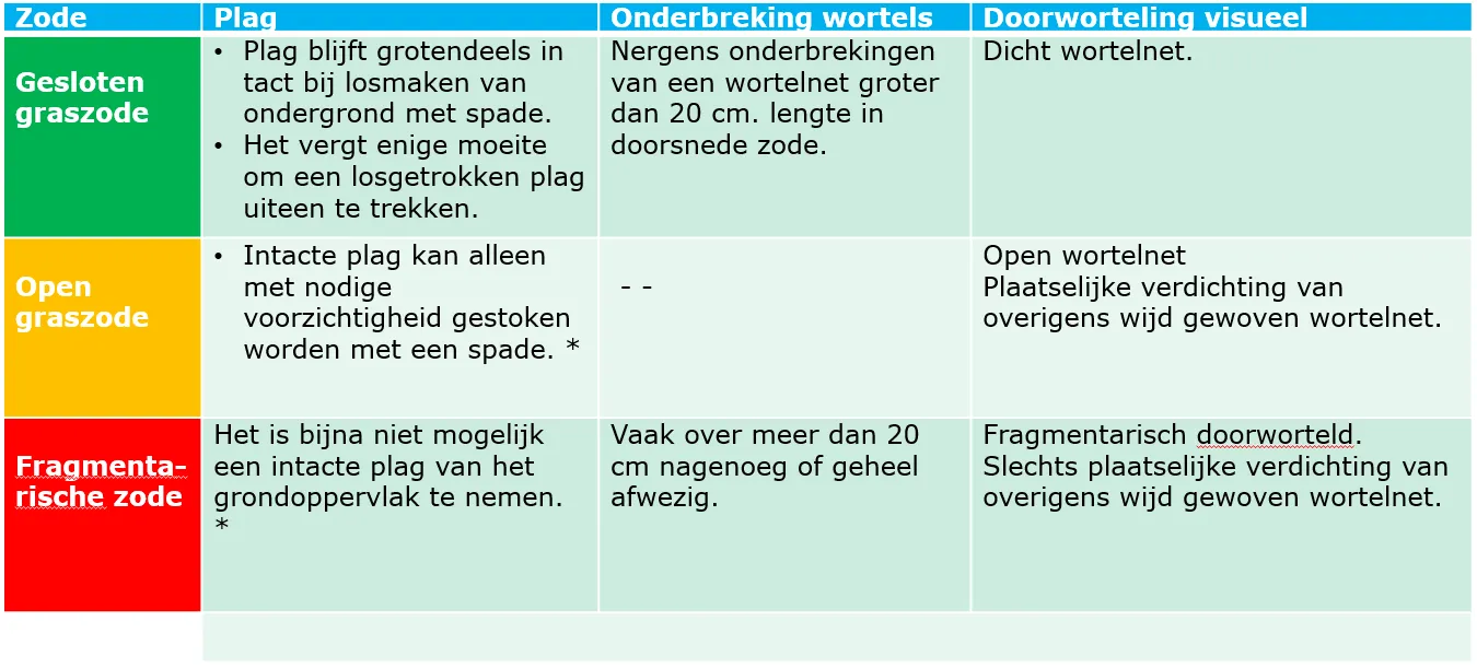 Tabel Vegetatie 2019 03 04