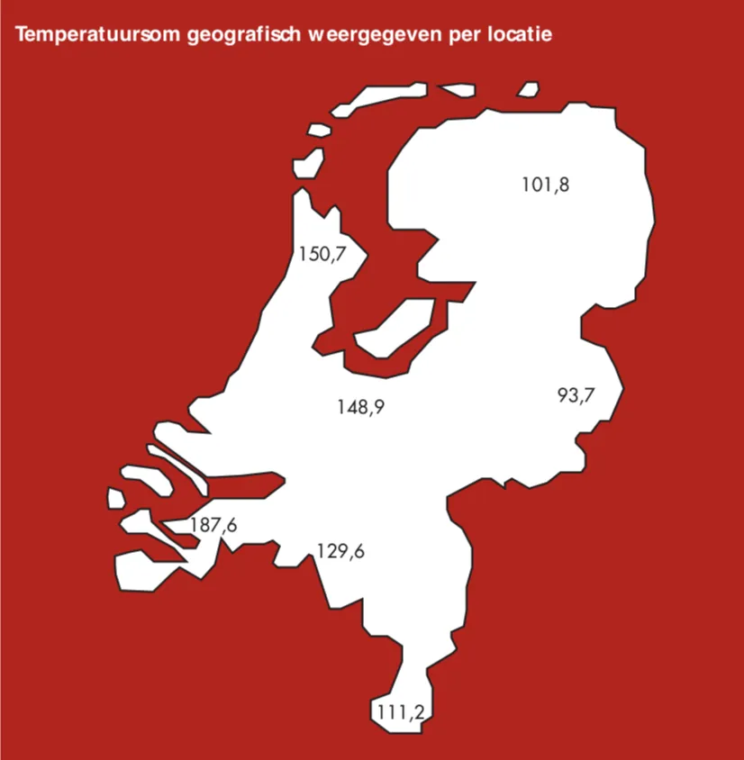 Temperatuursom geografisch weergegeven per locatie [Evers, 2006].
