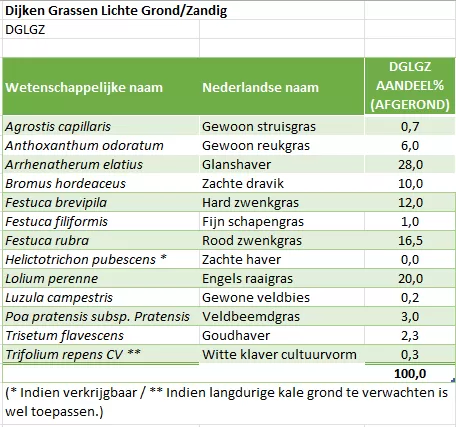 Handreiking Grassen Lichte Grond_Zandig
